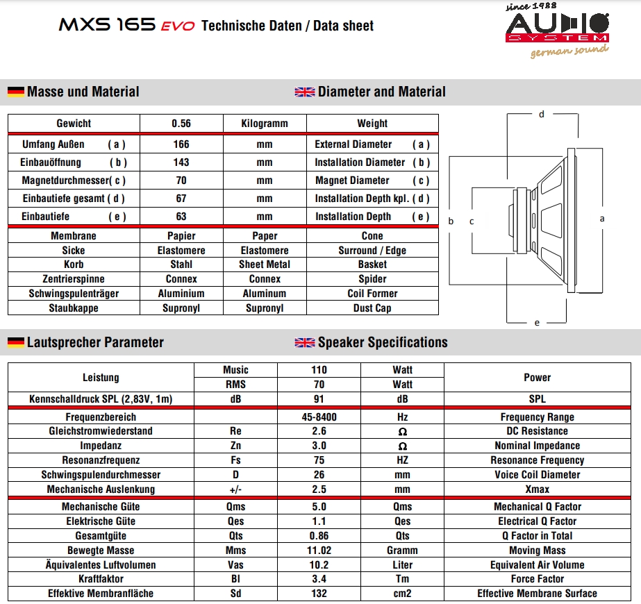 miosae2525ページ Difuzoare auto Audio System MX 165 EVO - SPL Garage